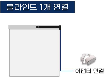 블라인드 1개 연결 구성도