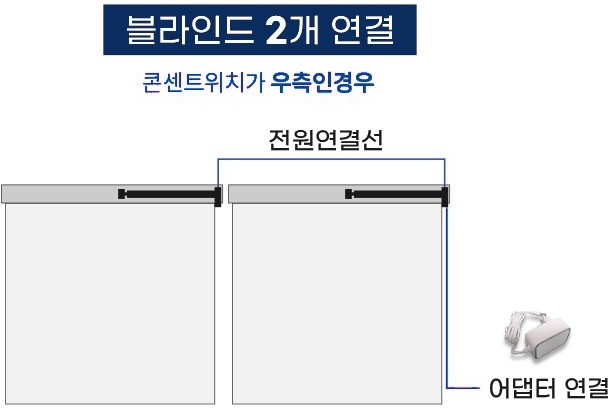 블라인드 2개 연결 — 콘센트가 우측인 경우