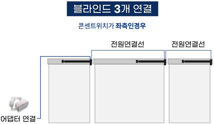 블라인드 3개 연결 — 콘센트가 좌측인 경우