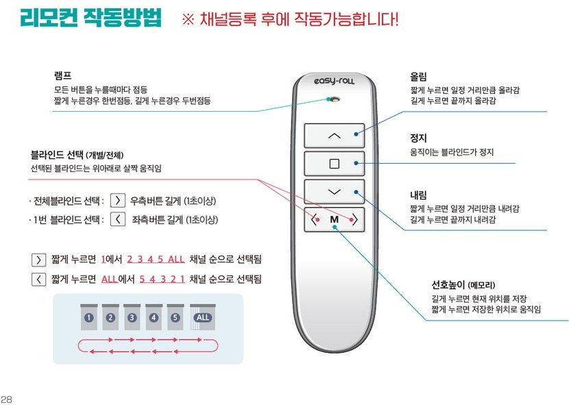 리모컨 버튼 안내